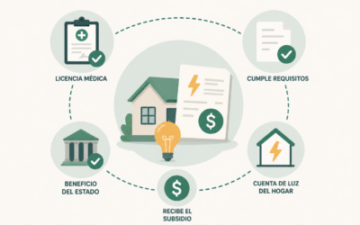 ¿Puedo recibir el Subsidio Eléctrico si estoy con licencia médica?